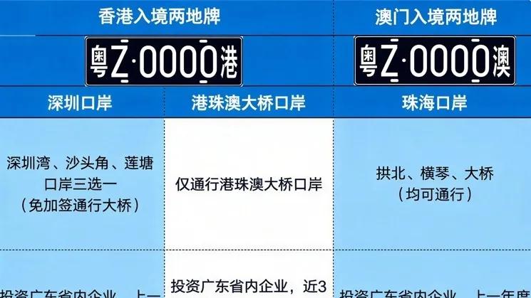 2026年粤港车牌的新规则，你看懂了吗？