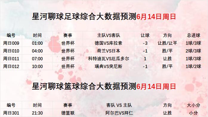 2026年6月14日【星河聊球足球篮球扫盘】世界杯 美职女篮