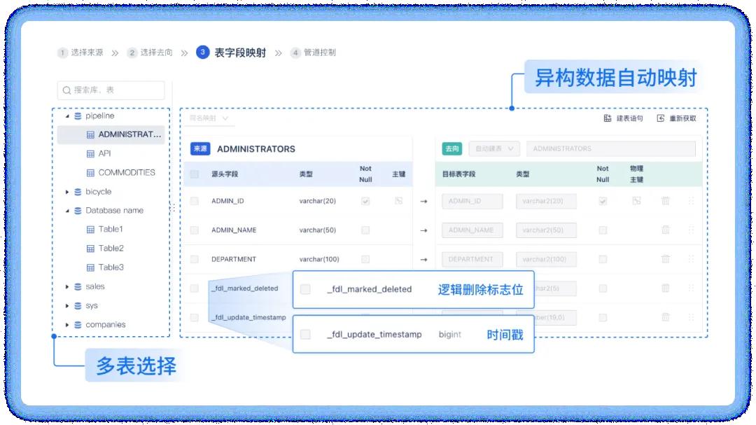 批量数据传输 VS 实时增量数据传输，企业不同业务场景该怎么选？