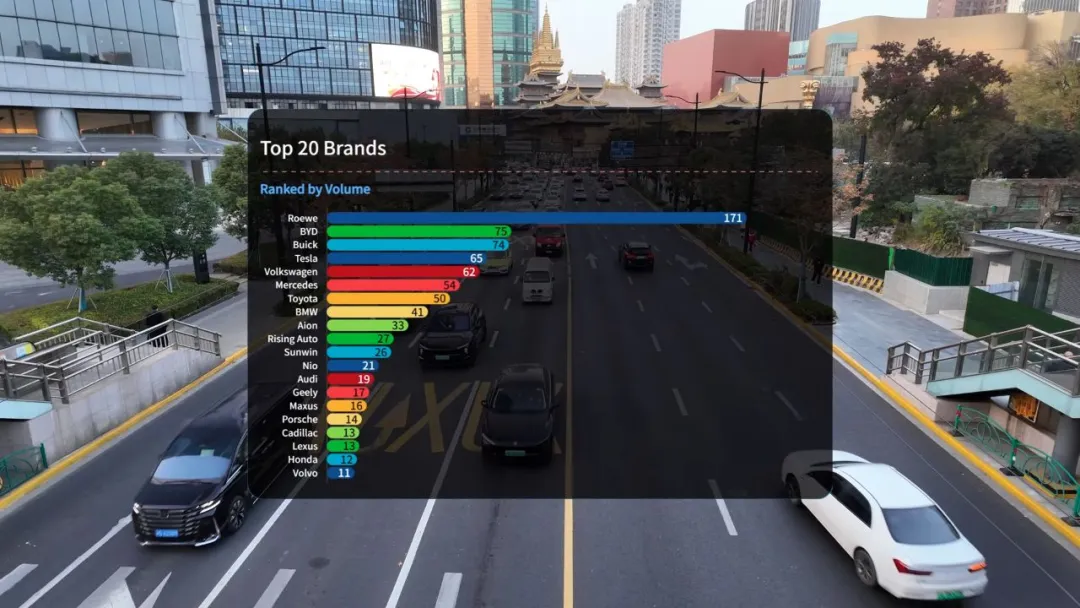 数据不会骗人，静安寺数了1000辆车，燃油车还剩4成