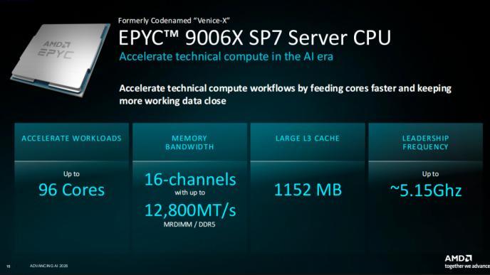 第六代EPYC来了：Zen 6架构，最高256核心，支持PCIe 6.0