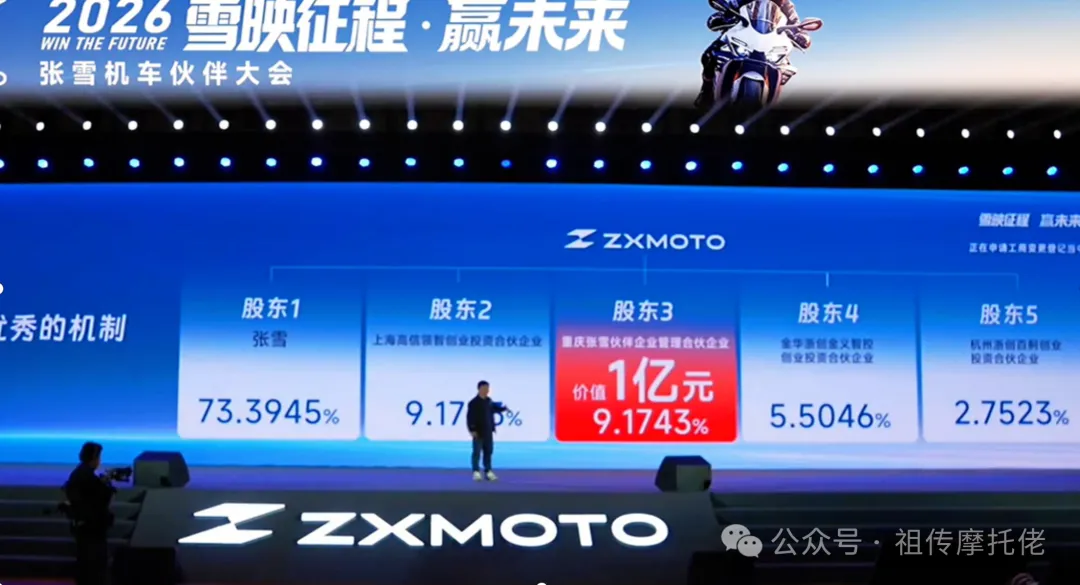 4零百2.81秒+全碳纤维，30万的张雪820RR-RS到底在卖给谁？