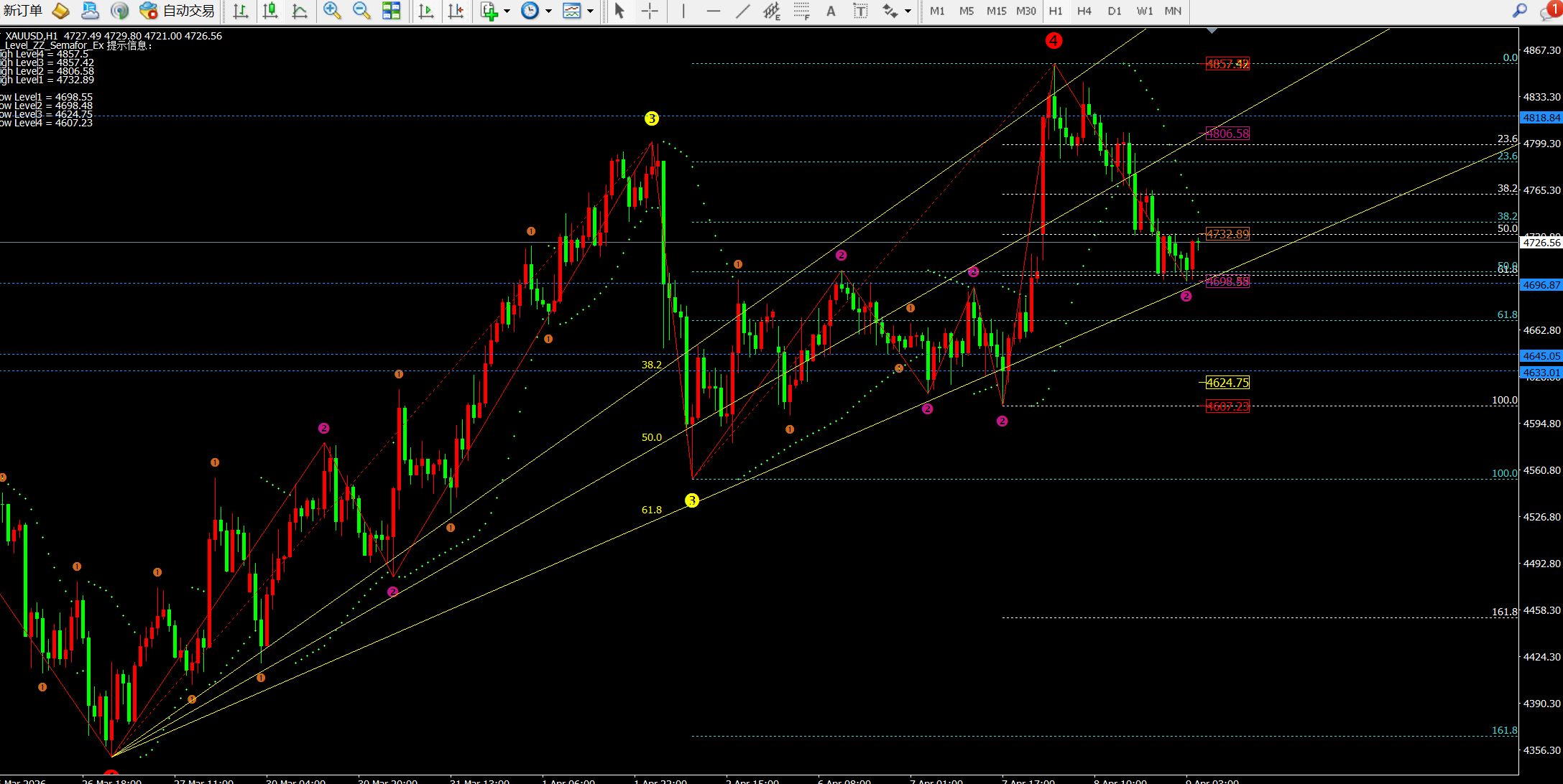任天成：4.9下跌是为了更好的上涨 继续未完成的走势