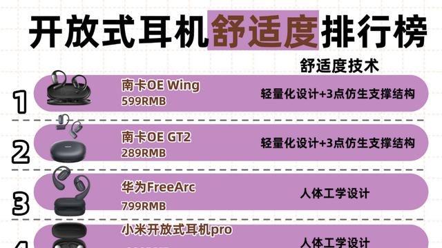 耳挂式耳机十大品牌推荐有哪些？盘点公认最好的开放式耳机品牌