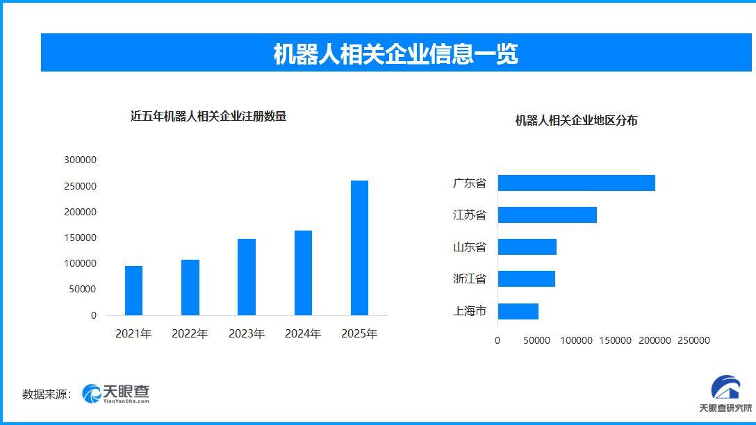 首届全球人形机器人格斗赛设重奖，一年新增机器人相关企业超26万家