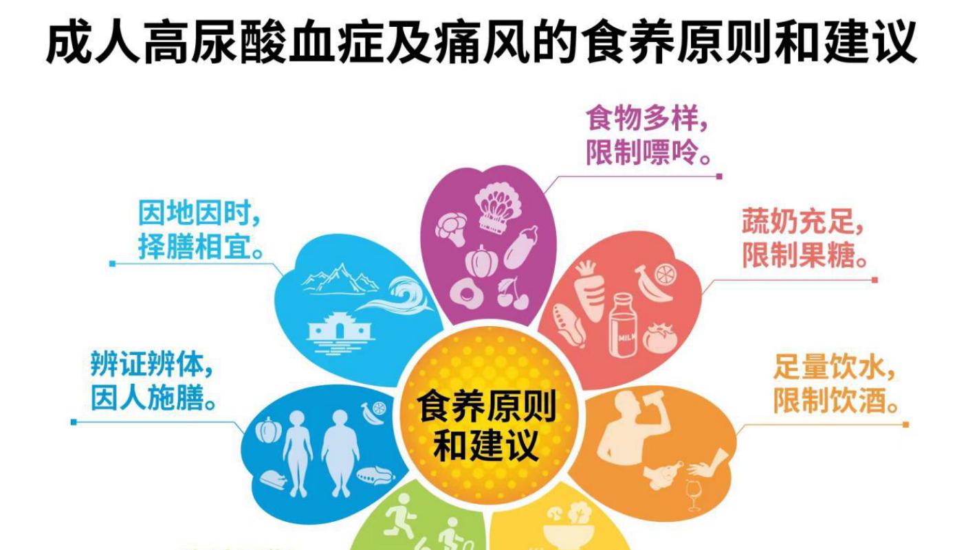 收藏！高尿酸/痛风一日三餐食谱参考（附2024官方指南核心建议）