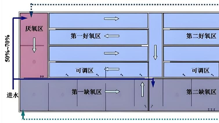 聊聊两级AO的适用场景和设计运行要点！