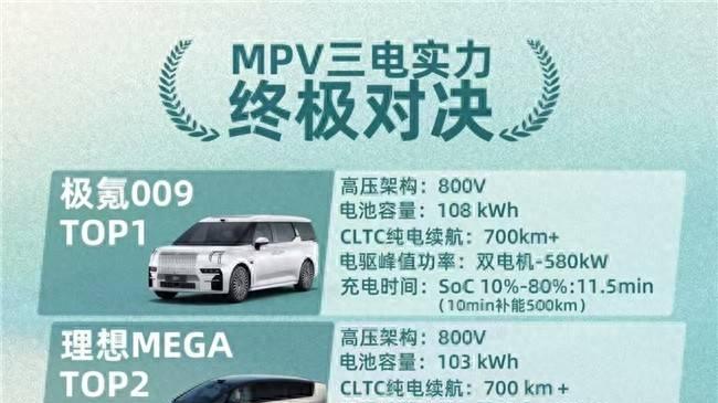 MPV三电硬刚名场面！谁是真旗舰一眼辨高下？