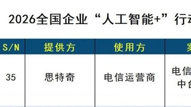 实力登榜！思特奇入选2026全国企业“人工智能+”行动创新案例TOP100
