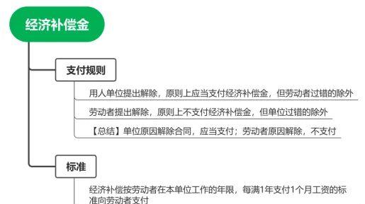 经济补偿金的支付规则和标准是什么？