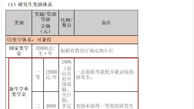 奖学金100%覆盖的57所院校！