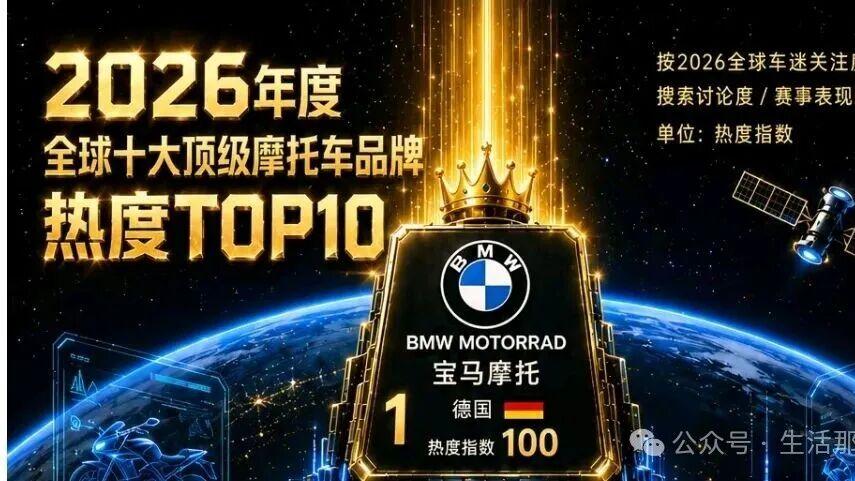 2026全球摩托车品牌排名：TOP10完整榜单出炉！多维度盘点当下全球热门摩托品牌，张雪机车上榜！