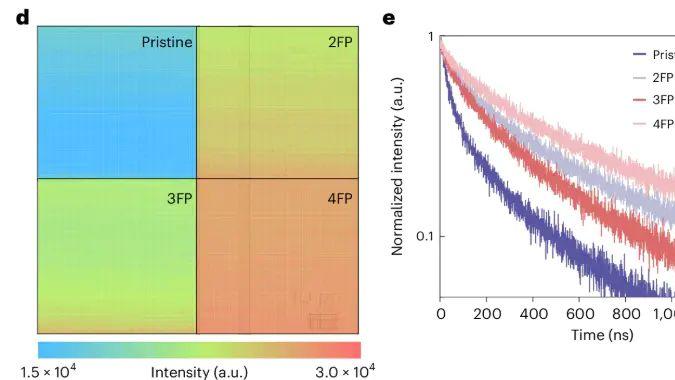 载流子复合的三种机制！
