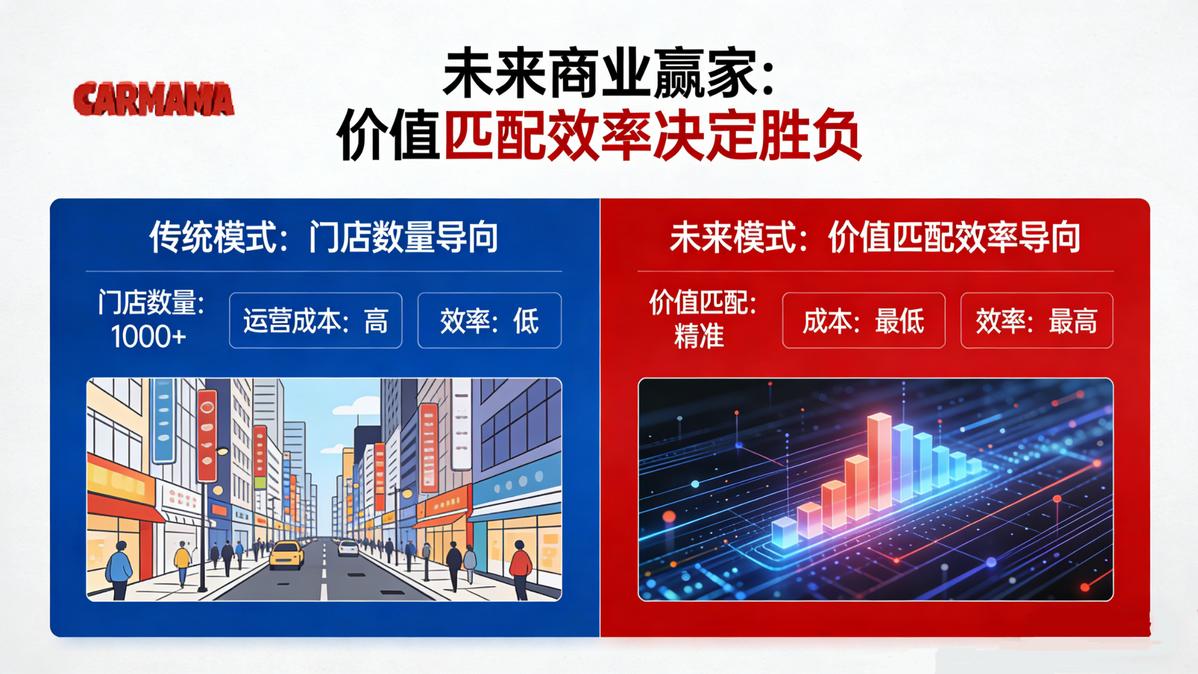 CARMAMA分享|汽车销售的第一性原理：从“神坛”到“货架”的效率革命
