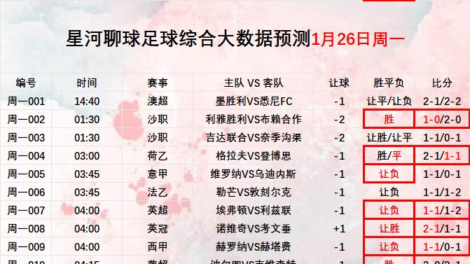 2026年1月27日 【星河聊球足球篮球扫盘】