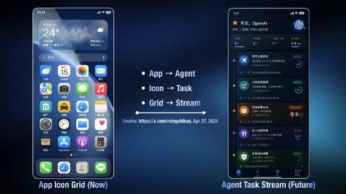 GPT Phone来了！OpenAI被曝将联手高通造AI手机，2028年量产落地