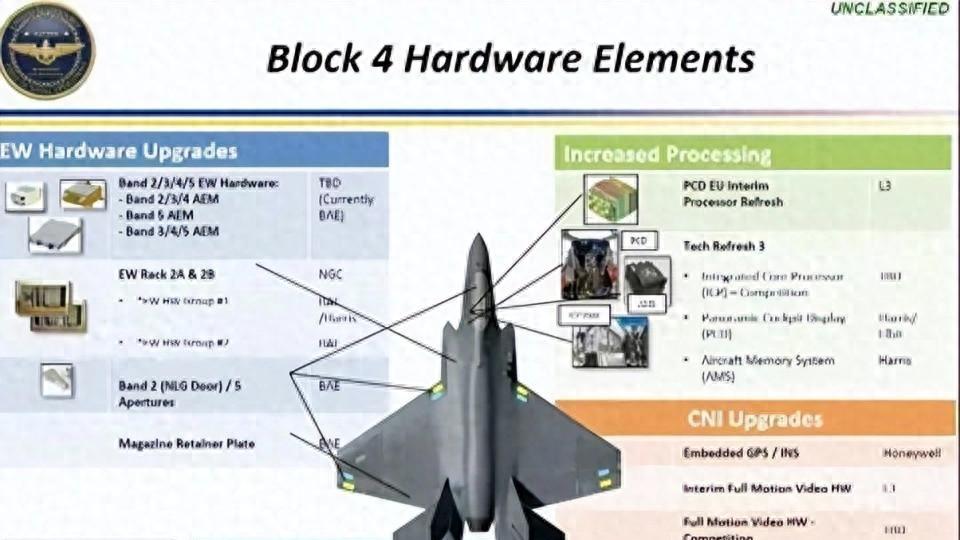 没雷达也敢交付？美军硬收睁眼瞎”战机，背后和中国脱不了干系
