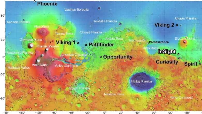 火星水资源获取：未来任务的技术研究