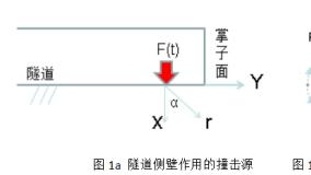 隧道超前预报中震源波场分析：锤击震源的常见误区