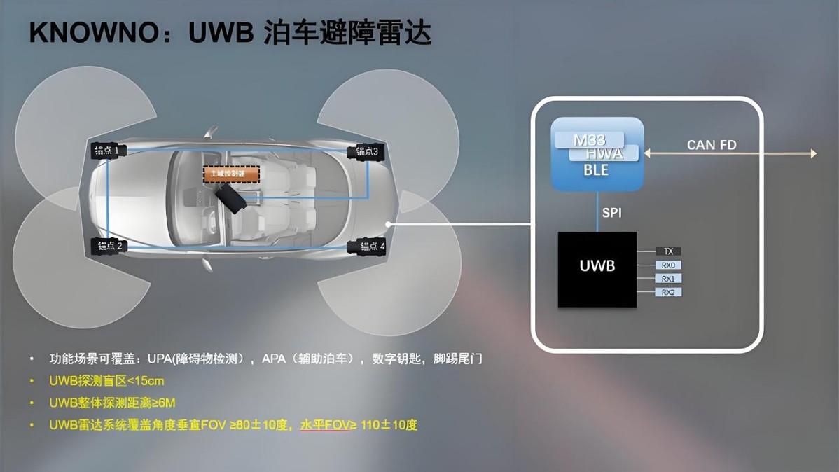 摄像头，毫米波，激光雷达，UWB，谁才是智能驾驶的关键？
