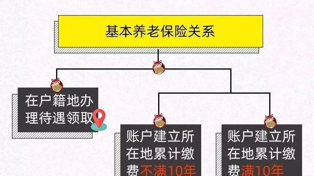 都交了22年社保，为什么我的退休金只有900元，有人就拿5000元？