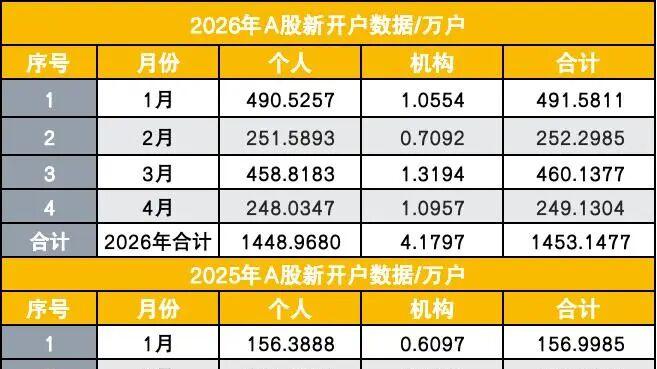 房贷，又负增长了
