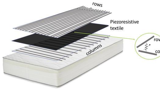 Nanopaint YZ03：拿掉隔离层之后，柔性智能压阻传感器成本能降多少？