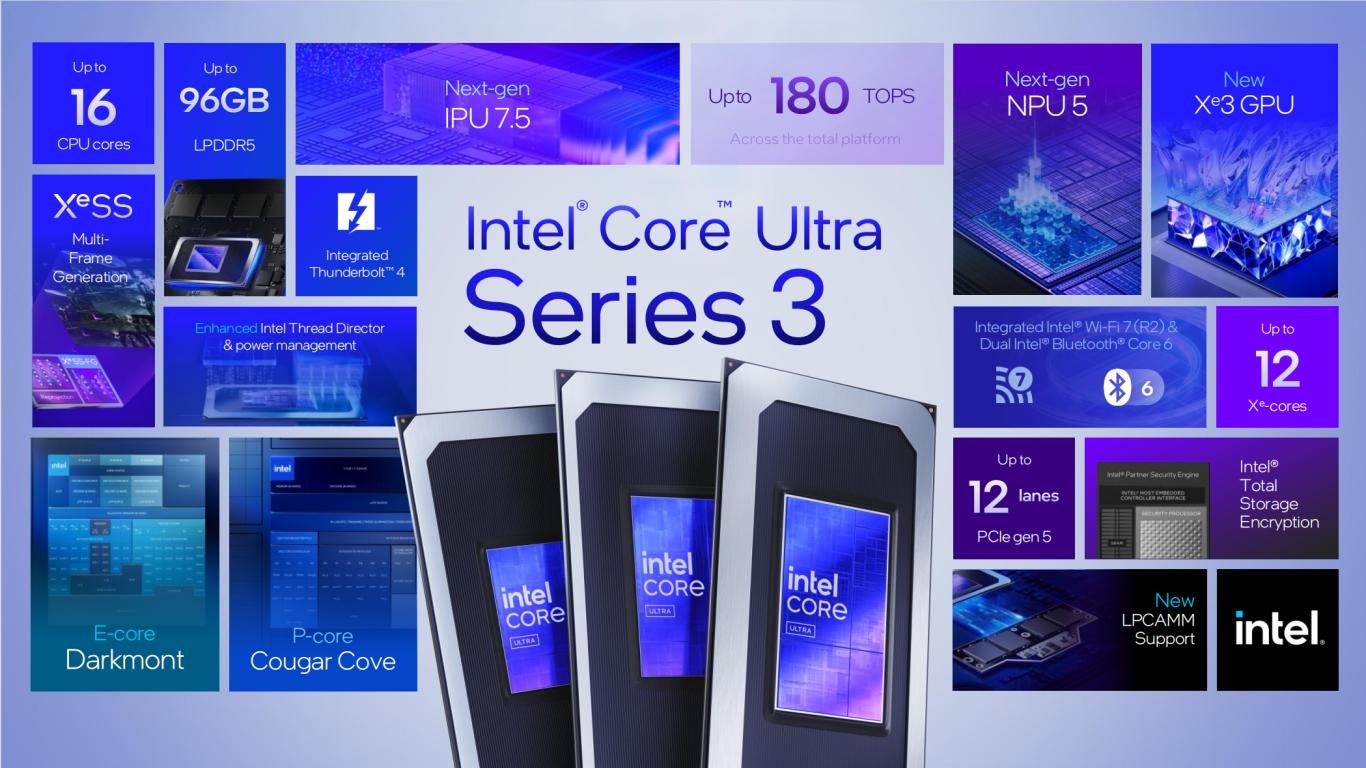 除独显性能、AI算力大幅提升， Panther Lake系列处理器还有哪些特点？