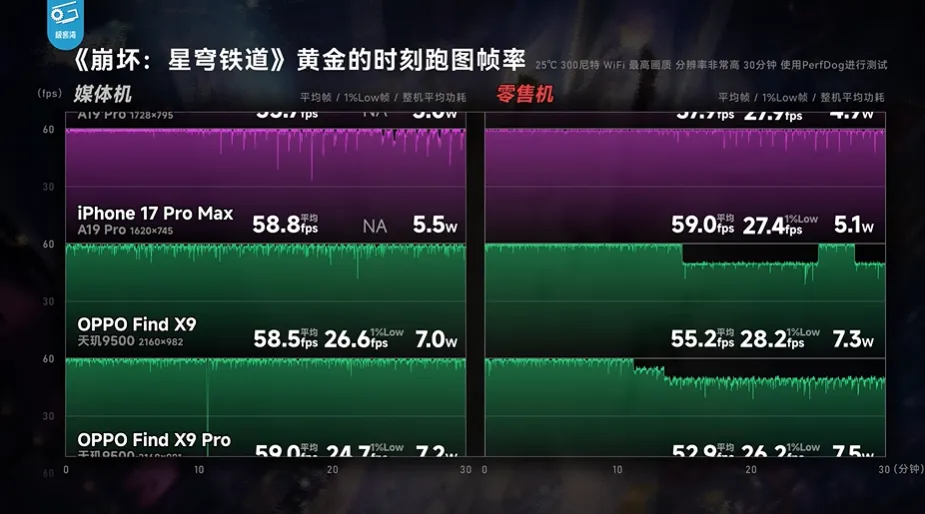 炸锅！极客湾实锤送测机造假：芯片特挑+特调，卖的都是阉割版？