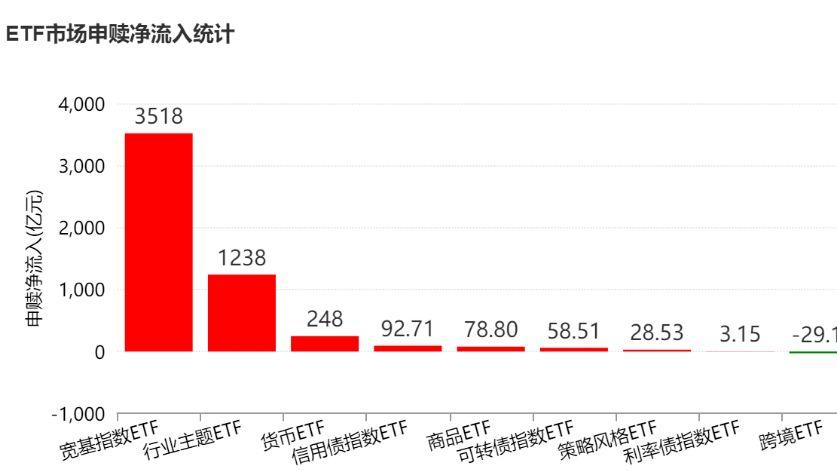 科技还能继续涨吗？