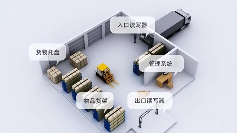 RFID为部队仓库数字化建设提供核心数据支撑