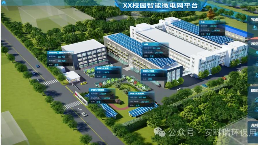 产业园、连锁店、大商场：不同场景的能源痛点该如何逐个击破？