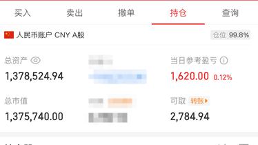 6.2 更新；没动，等待风吹。