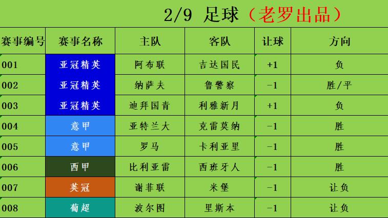 2/9足球竞彩推荐 赛事分析预测 意甲 亚特兰大vs克雷莫纳