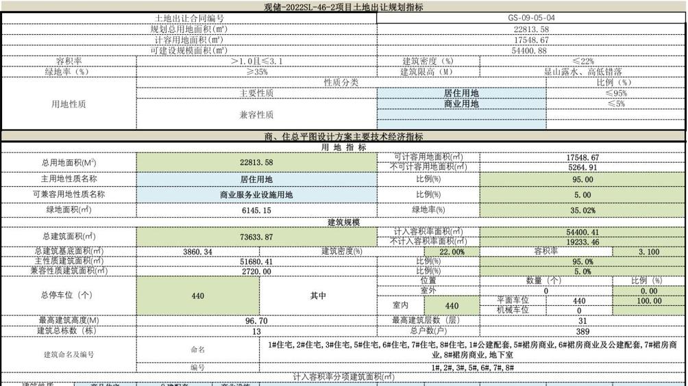 贵阳乾麟龙观宸二期项目规划公示 观山湖区再添品质人居