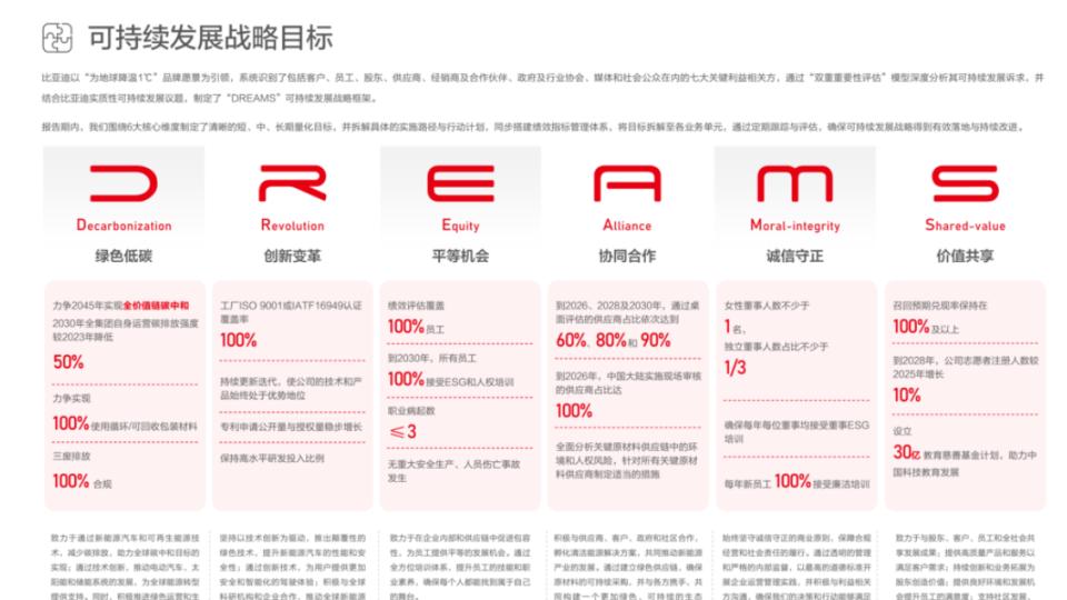 因为相信，所以看见！比亚迪早在2006年就开始布局了