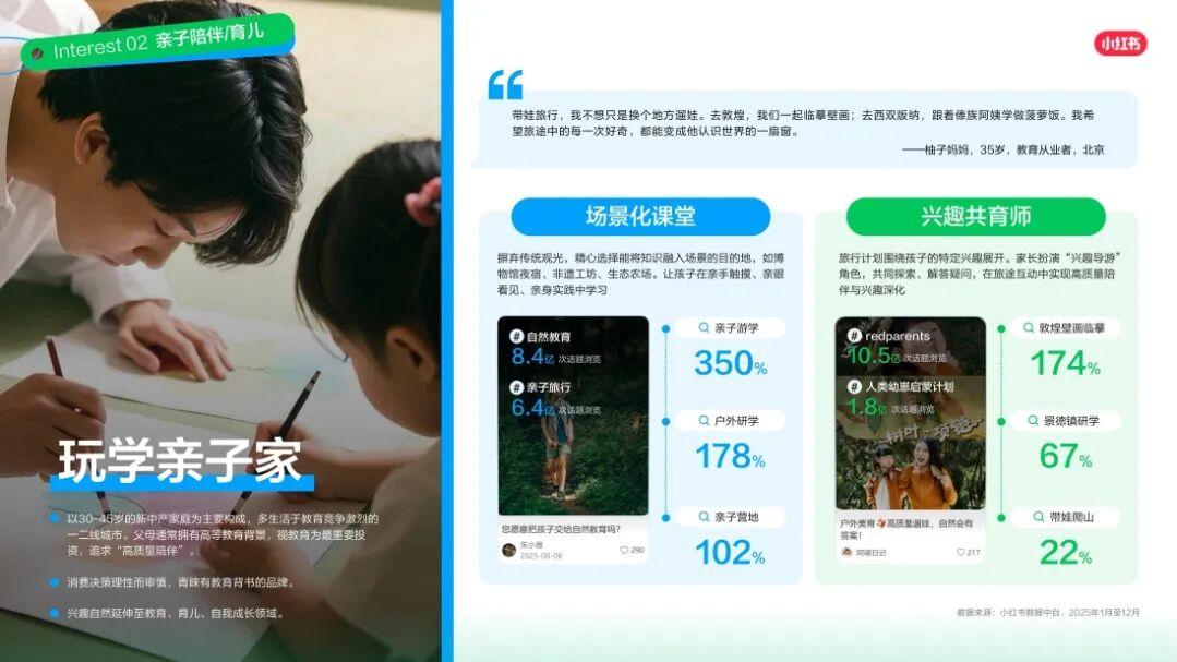 当“兴趣”决定出发，文旅生意增长的新入口在哪里？