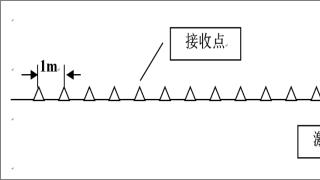 电火花微测井技术在准噶尔盆地的应用优势分析