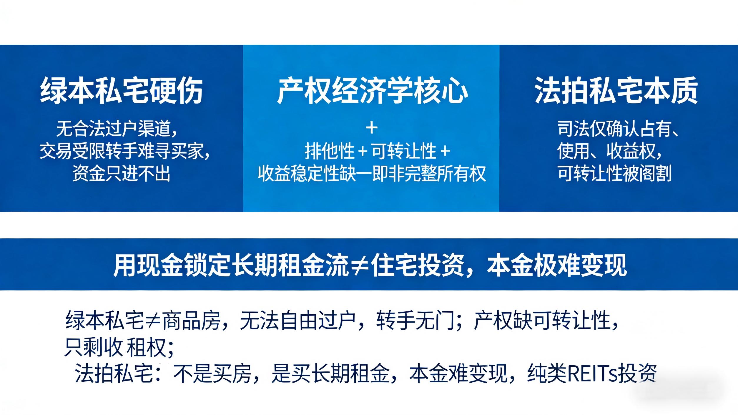 1000万买的是房子还有租约…