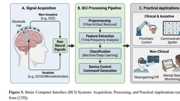 工业5.0：AI、量子、XR重塑未来制造