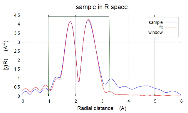 XAS拟合时的path该如何选择-进阶篇