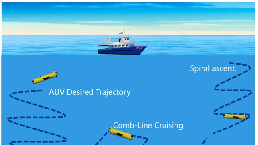 Ocean Engineering | 水下机器人如何“指哪打哪”？Hamiltonian方法让AU