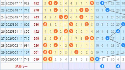 【福彩3D】26005期：百位看好1路号，个位相中3路号