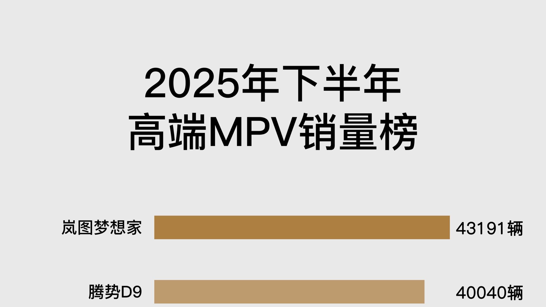 中国豪华车的破局者，从销量第一到标准制定者