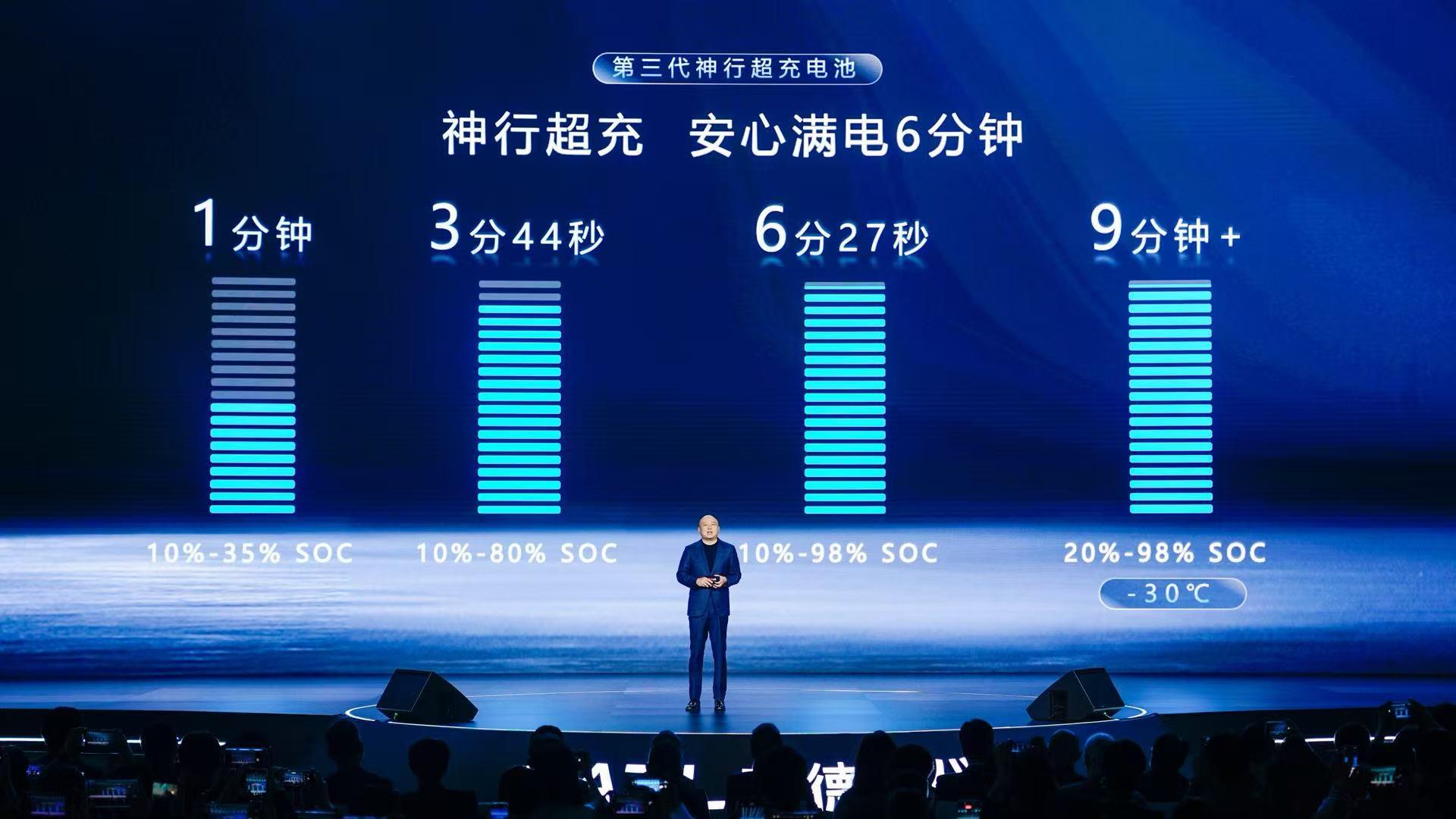 宁德时代超级科技日：六大创新落地，引领新能源补能与出行生态变革