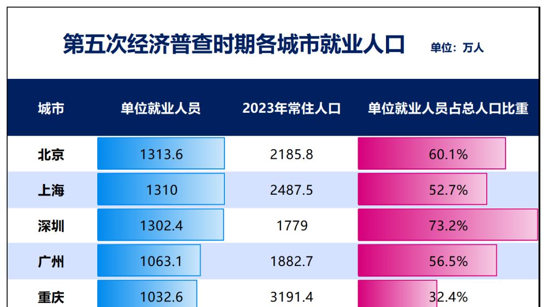 审议通过！保就业，开始了