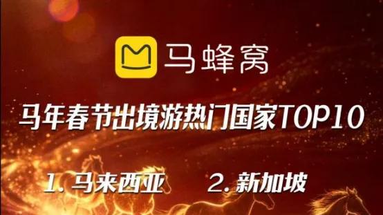 数说春节2026：史上最长假期，解锁消费与出行的 “马力全开” 时刻