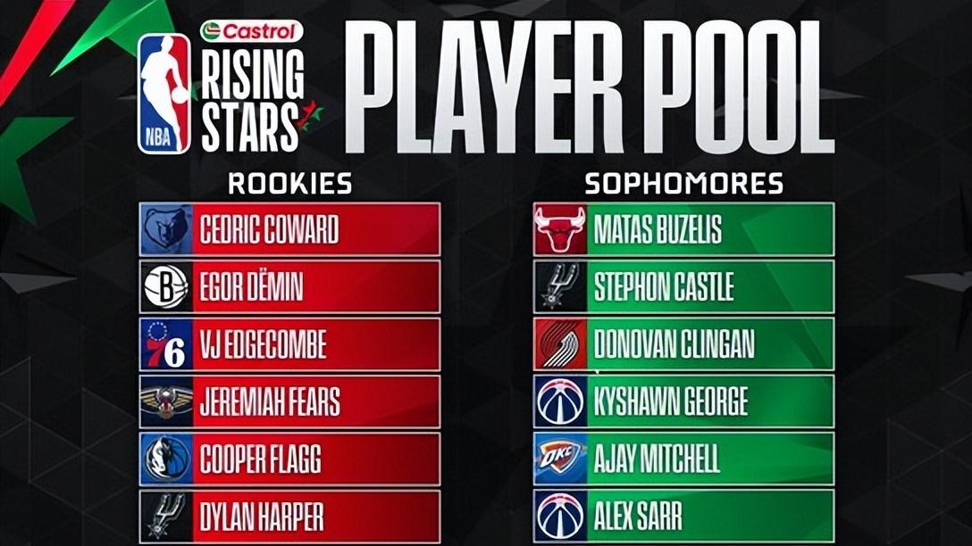 弗拉格领衔、杨瀚森在列！NBA全明星新秀赛改制，中国球迷有看头