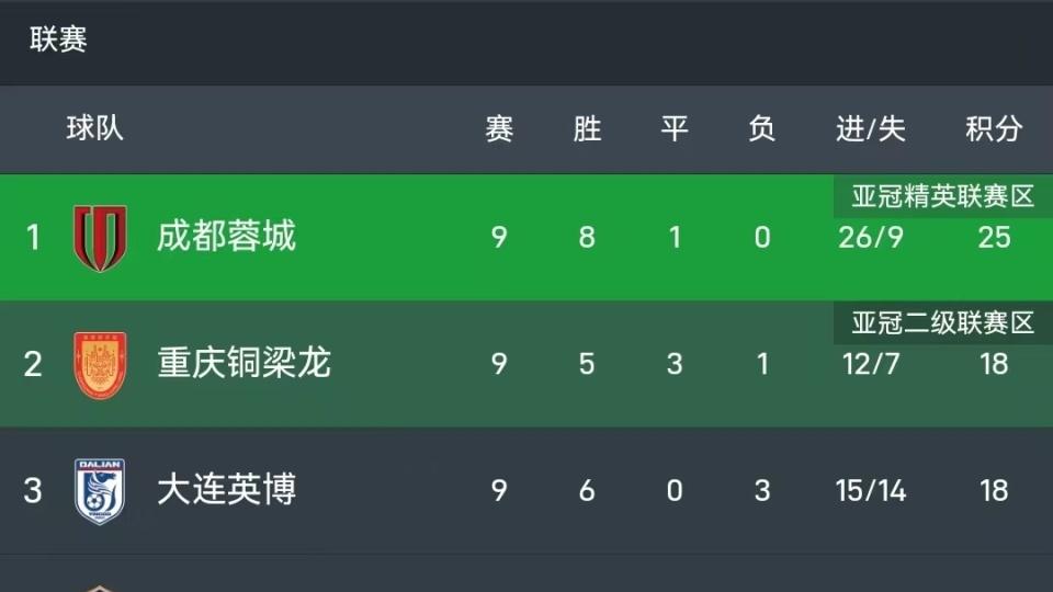 时隔13年再胜对手！中超：海牛3-1海港，罗森文世界波+杨希破门