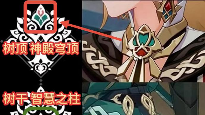 原神：谁还在用 CP 矮化海卡？他们才是须弥主线的隐形救世主！